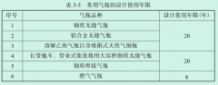 氣體滅火鋼瓶的設計使用年限是多少年？
